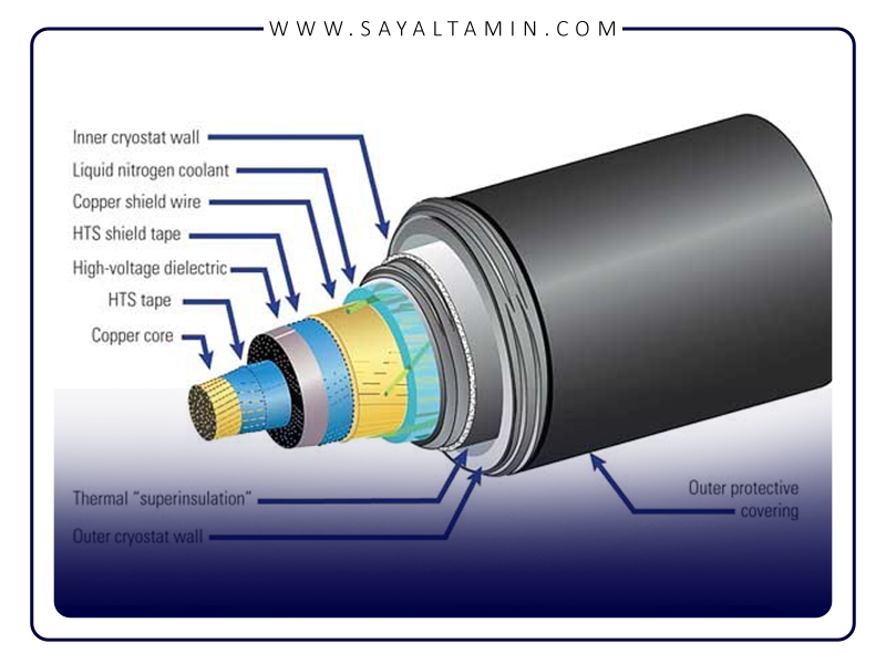 کاربرد نیتروژن در خنک کننده های ابر رسانا