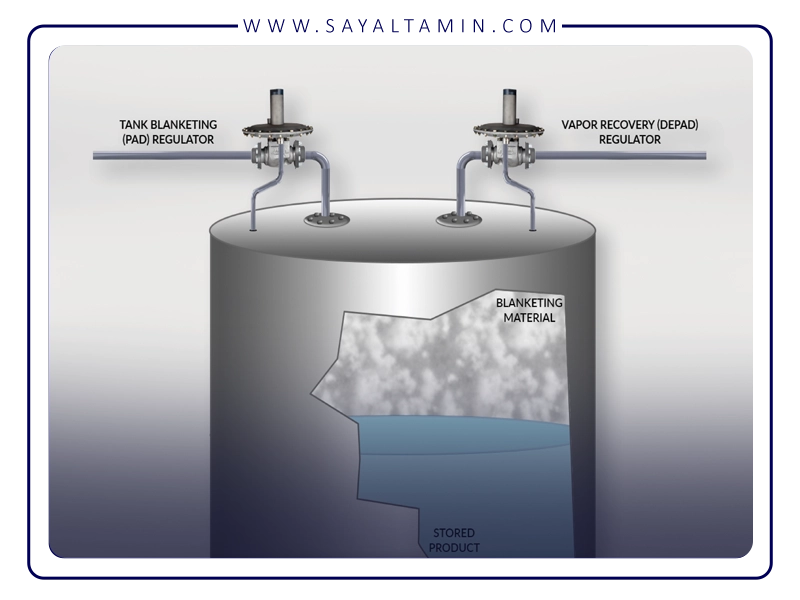 Nitrogen Injection for Reservoir Pressure Maintenance
