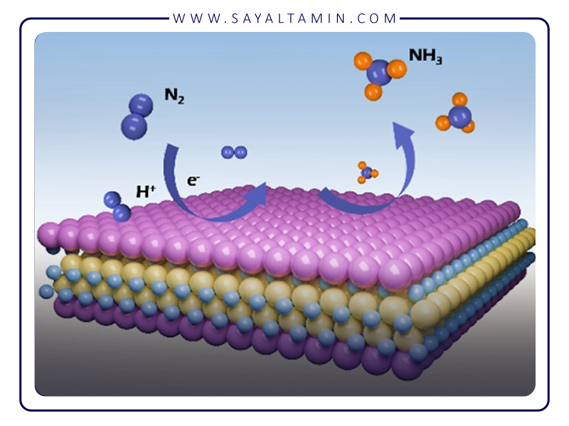 Nitrogen as an Alloying Agent