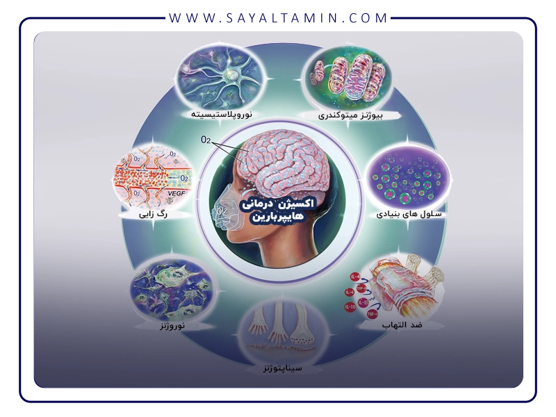 مزایای استفاده از اکسیژن خالص در شرایط هایپرباریک