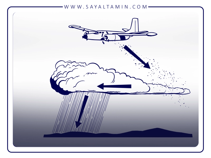 مکانیزم علمی بارور کردن ابرها
