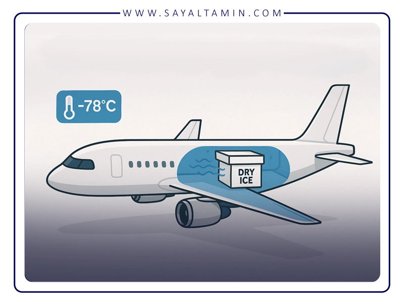 چرا صنعت هوایی به یخ خشک وابسته است؟