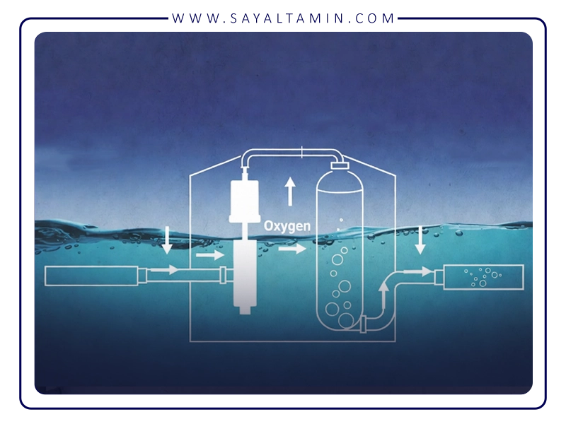 مکانیزم اثر اکسیژن در فرایند نمک‌زدایی