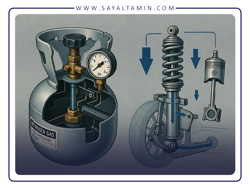 اصول پایه‌ای نیتروژن در شوک‌گیرها